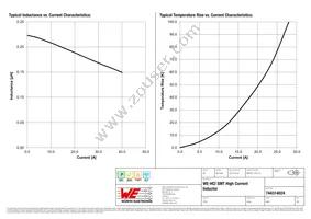 744314024 Datasheet Page 2