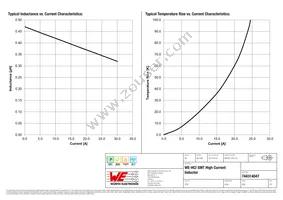 744314047 Datasheet Page 2