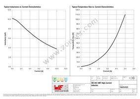 744314101 Datasheet Page 2