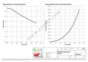 744314330 Datasheet Page 2