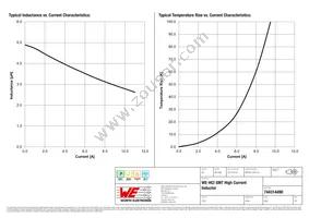 744314490 Datasheet Page 2