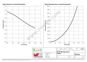 744314760 Datasheet Page 2