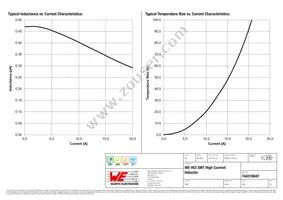 744316047 Datasheet Page 2