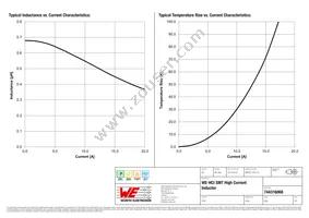 744316068 Datasheet Page 2