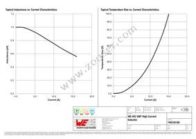 744316100 Datasheet Page 2