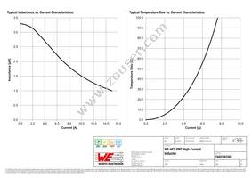 744316330 Datasheet Page 2