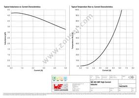 744316470 Datasheet Page 2