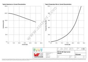 744323020 Datasheet Page 2