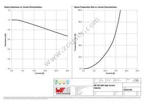 744323100 Datasheet Page 2