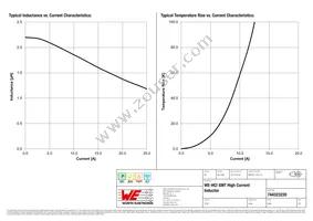 744323220 Datasheet Page 2