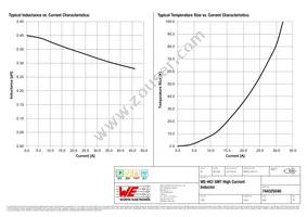 744325040 Datasheet Page 2