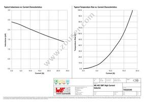 744325240 Datasheet Page 2