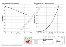 744325420 Datasheet Page 2