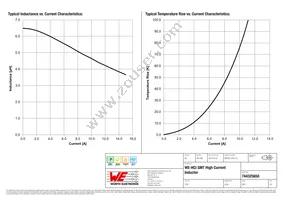 744325650 Datasheet Page 2