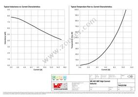 744325780 Datasheet Page 2