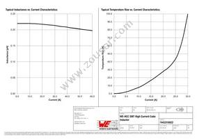 7443310022 Datasheet Page 2