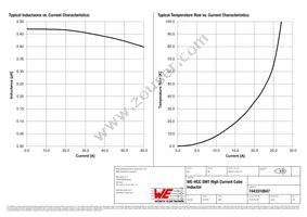 7443310047 Datasheet Page 2