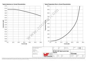 7443310068 Datasheet Page 2