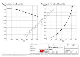 7443310082 Datasheet Page 2