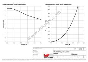 7443310150 Datasheet Page 2