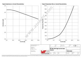 7443310220 Datasheet Page 2