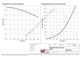 7443310330 Datasheet Page 2