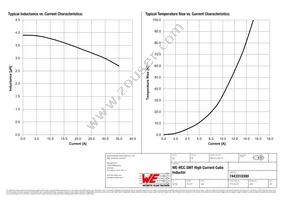 7443310390 Datasheet Page 2