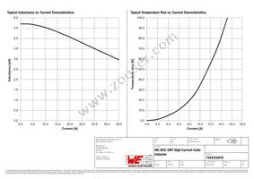 7443310470 Datasheet Page 2