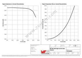 7443320033 Datasheet Page 2