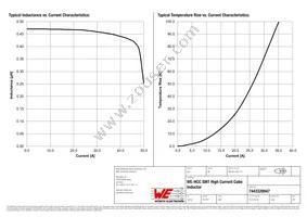 7443320047 Datasheet Page 2