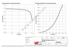 7443320068 Datasheet Page 2