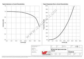 7443320100 Datasheet Page 2