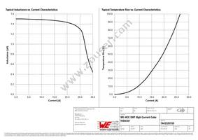 7443320150 Datasheet Page 2