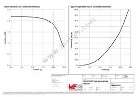 7443320220 Datasheet Page 2