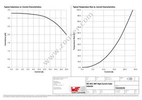 7443320330 Datasheet Page 2