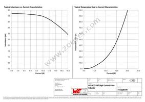 7443320470 Datasheet Page 2