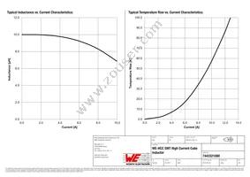 7443321000 Datasheet Page 2