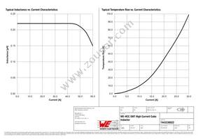 7443330022 Datasheet Page 2