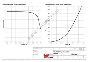 7443330068 Datasheet Page 2