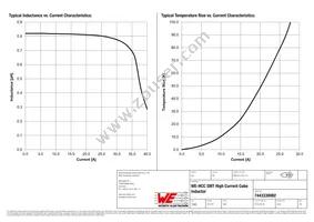 7443330082 Datasheet Page 2