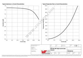 7443330150 Datasheet Page 2