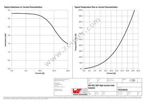 7443330330 Datasheet Page 2