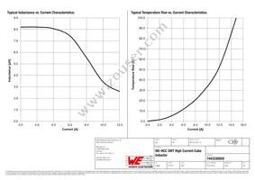 7443330820 Datasheet Page 2