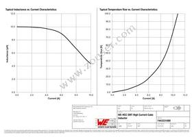 7443331000 Datasheet Page 2