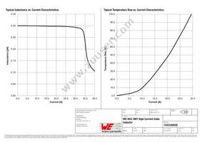 7443340030 Datasheet Page 2