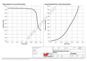 7443340047 Datasheet Page 2