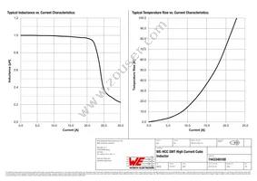 7443340100 Datasheet Page 2