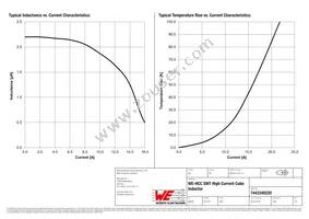 7443340220 Datasheet Page 2