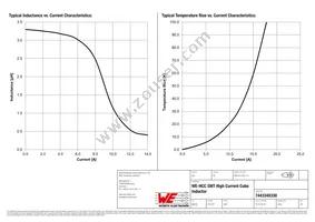 7443340330 Datasheet Page 2