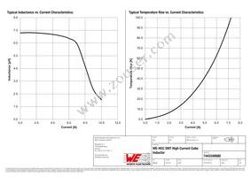 7443340680 Datasheet Page 2